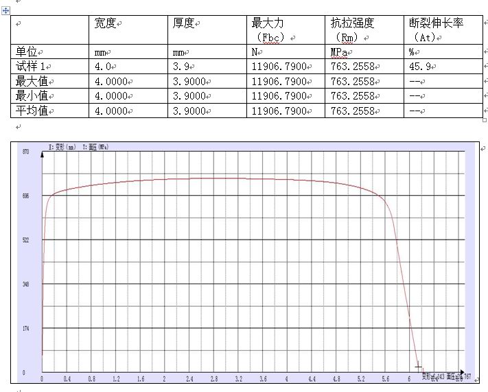 TKS-2T系列蘇州某大學(xué)拉伸試驗報告