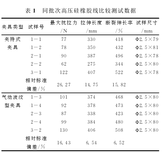 拉力試驗(yàn)機(jī)測(cè)試高壓硅橡膠線的力學(xué)性能方法