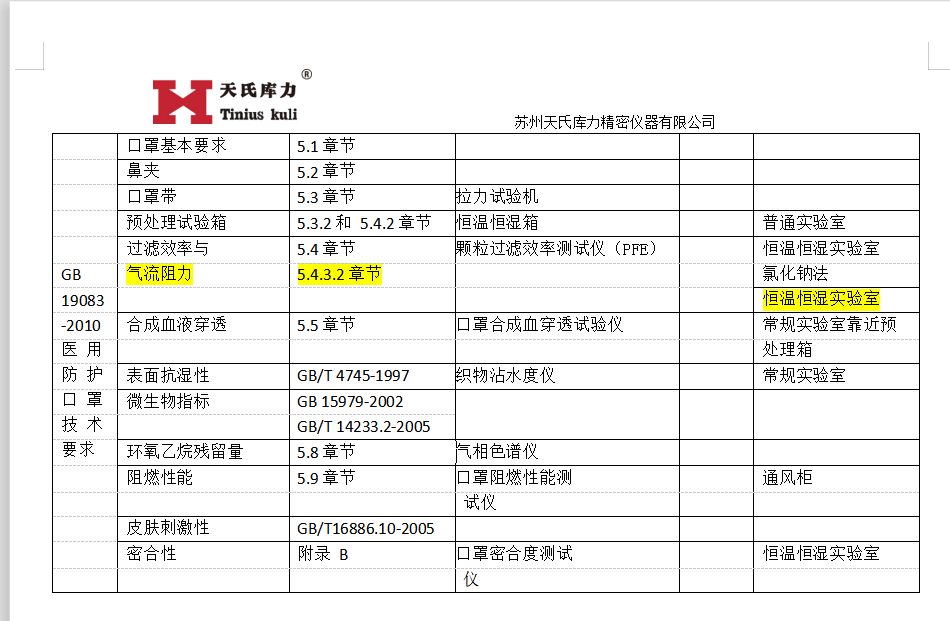 GB19083-2010口罩檢測標準對應設備