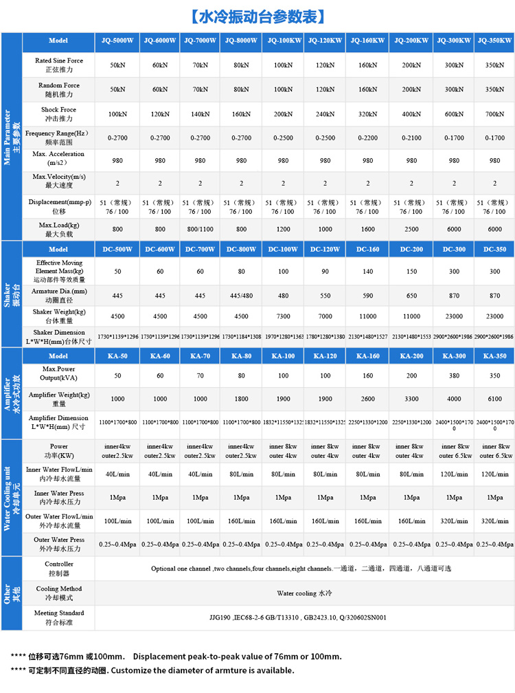水冷式振動臺技術(shù)參數(shù)