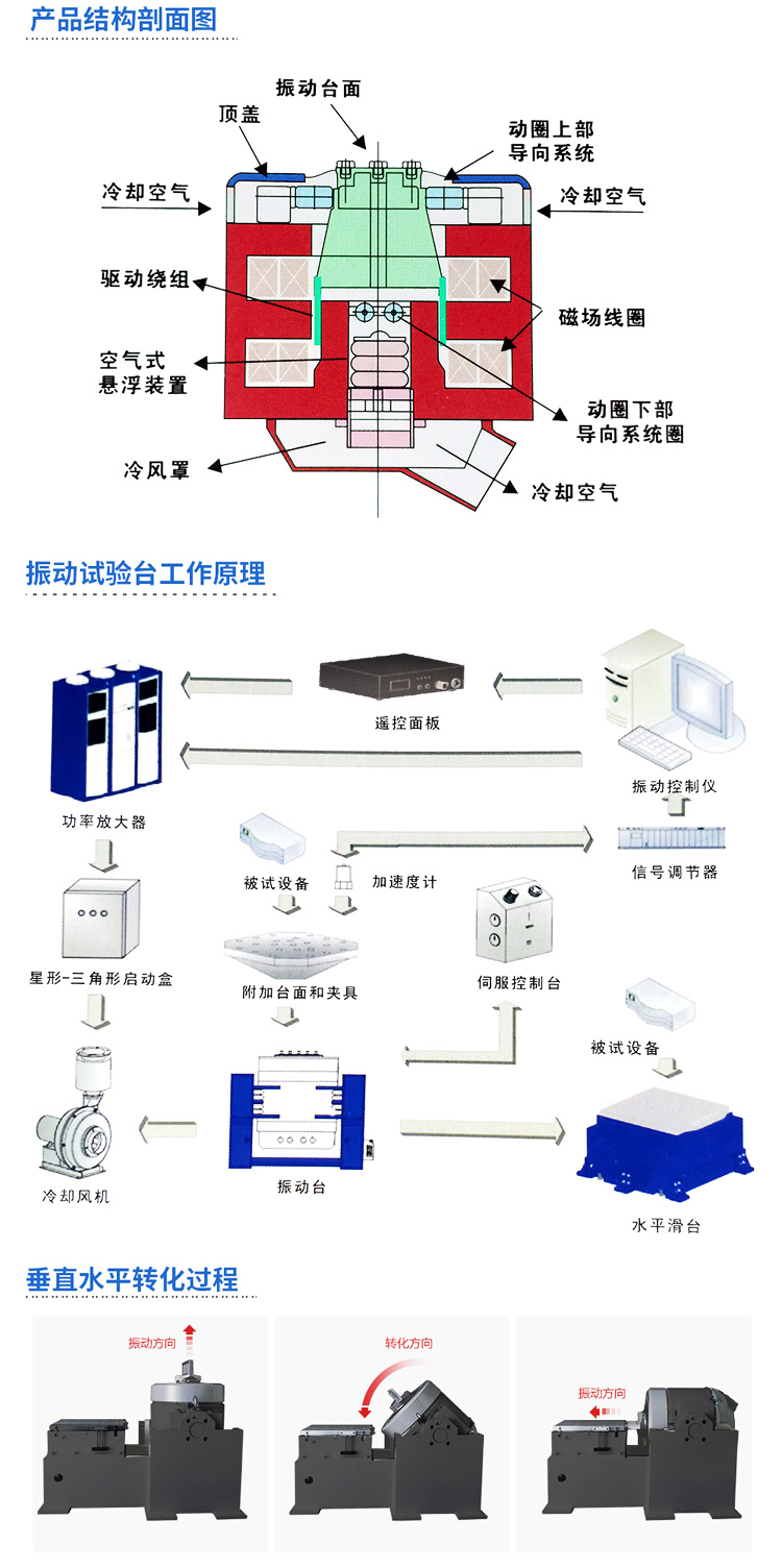 風冷式高頻振動臺工作原理