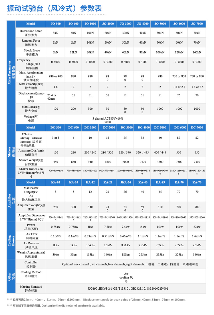風冷式高頻振動臺詳細參數(shù)