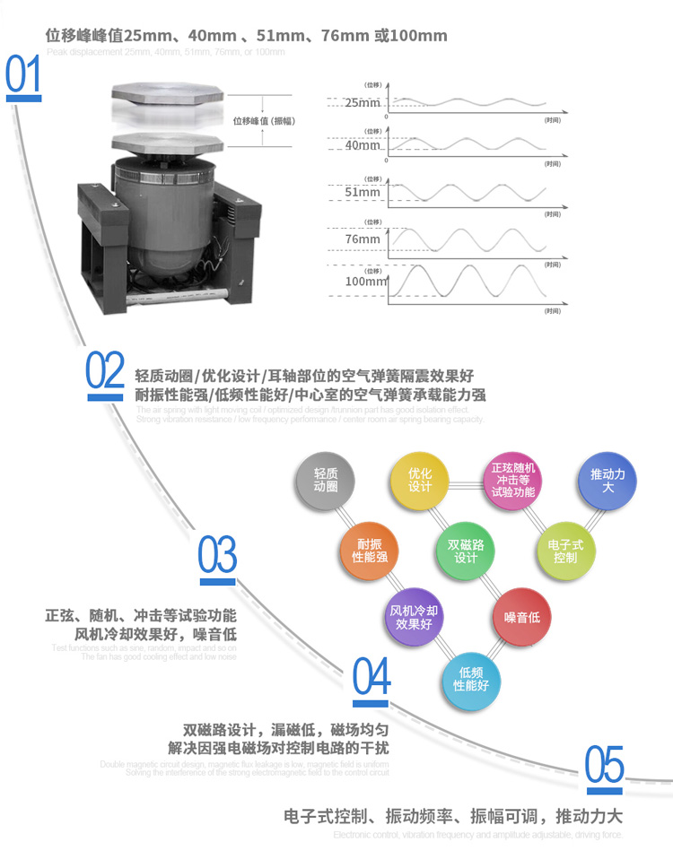 振動臺特點(diǎn)