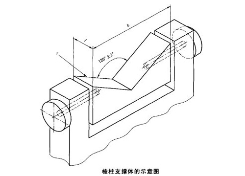 棱柱支撐體示意圖