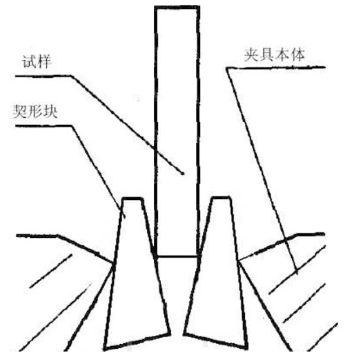 試樣夾持長(zhǎng)度較短示意圖