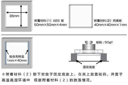 耐熱VHT測試