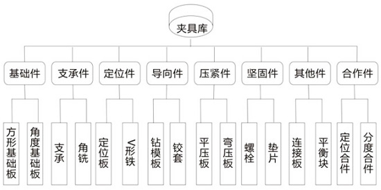 拉力機(jī)夾具按用途分類圖