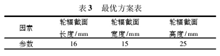 表3：:最優(yōu)結構參數(shù)表