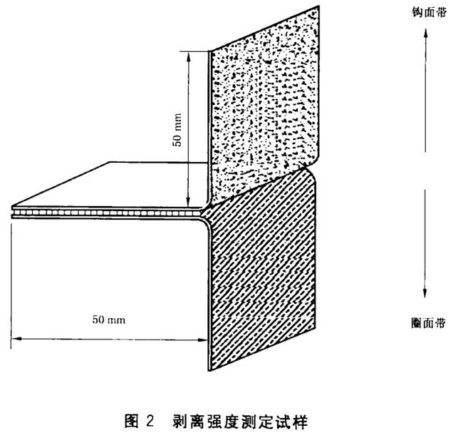 剝離強(qiáng)度測(cè)定試樣