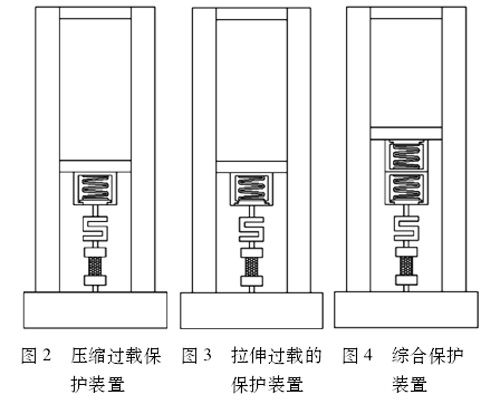 幾種拉力試驗(yàn)機(jī)過載保護(hù)裝置