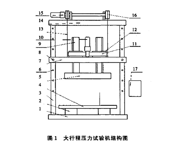 圖1：大行程壓力試驗機(jī)結(jié)構(gòu)圖