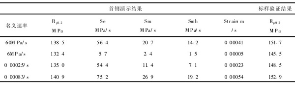 表1：不同名義速率下的實(shí)際速率和測量結(jié)果