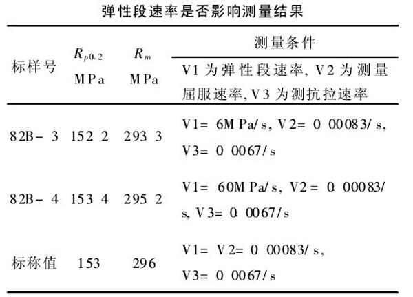 表2：采用無時效薄板拉伸標(biāo)樣驗(yàn)證