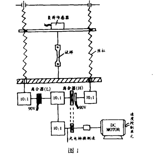 圖1：試驗機結(jié)構(gòu)原理