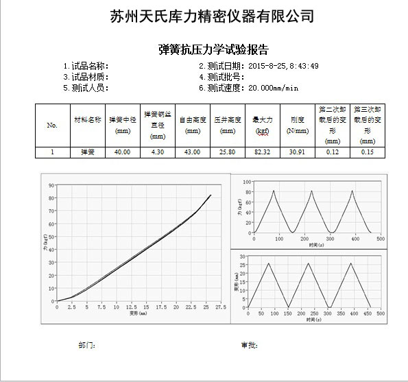 彈簧抗壓試驗(yàn)機(jī)測(cè)試報(bào)告