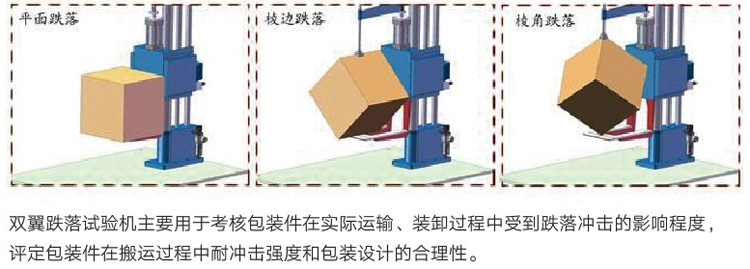 跌落測試方式圖解