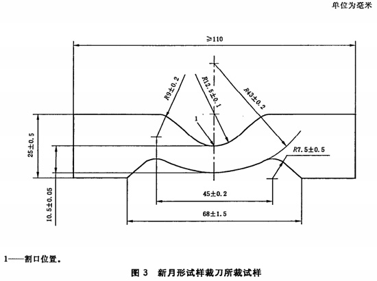 圖3：新月形試樣裁刀所裁試樣