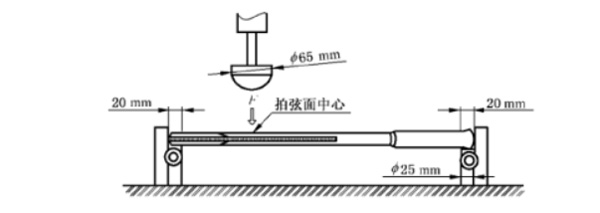 圖8：疲勞打擊試驗(yàn)