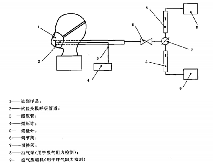 呼吸阻力測試原理圖