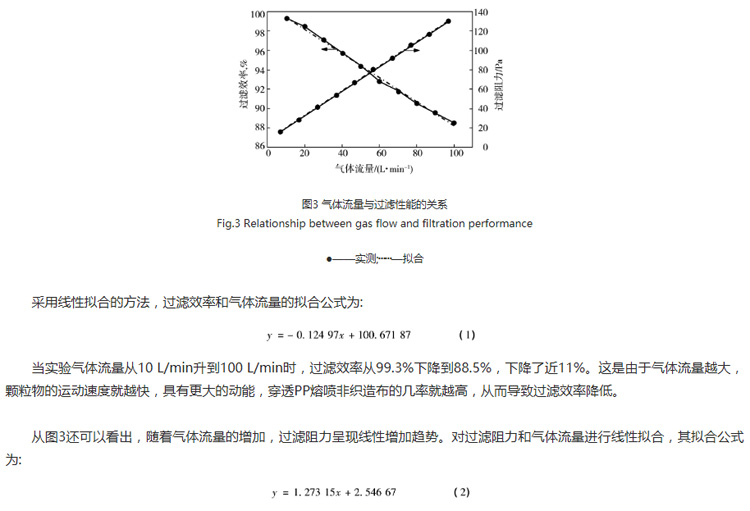 關圖3：氣體流量與過濾性能的系