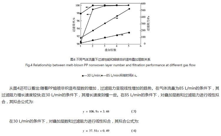 圖4：不同氣體流量下過濾性能和熔噴非織造布疊加層數(shù)關系