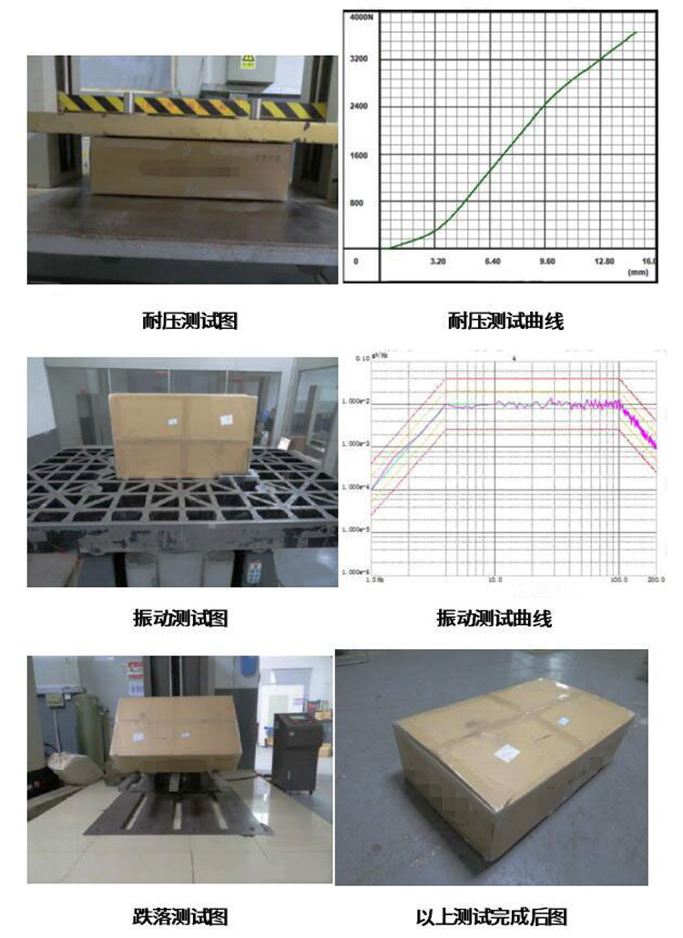 耐壓測試、隨機(jī)振動(dòng)、跌落測試及其曲線