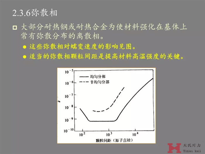 蠕變的研究分析圖21