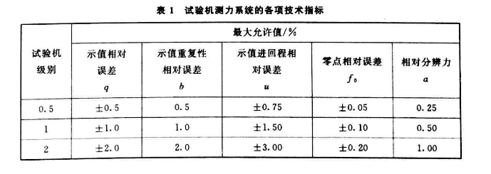 試驗機測力系統(tǒng)的各項技術(shù)指標(biāo)

