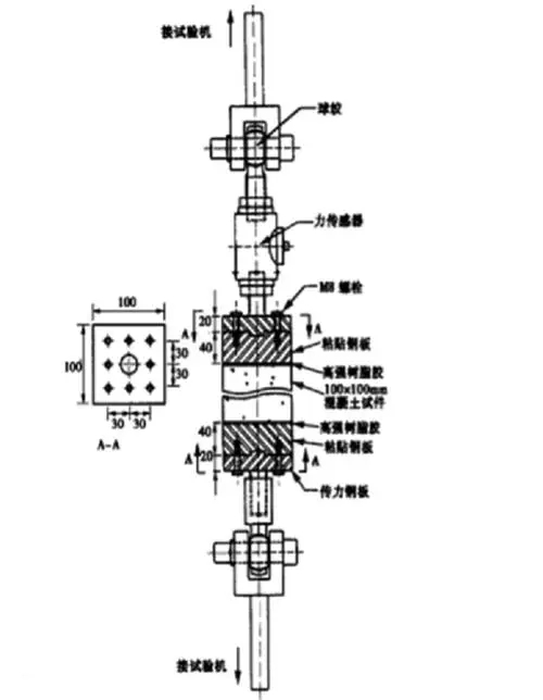 圖1：直接拉伸試驗(yàn)裝置